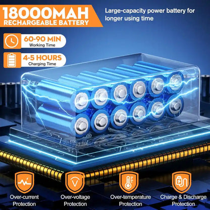 HydroVolt™ - Hidrolavadora Portátil Inalámbrica Superpotente con Bateria de 21 Voltios. TODDOS LOS ACCESORIOS INCLUIDOS.